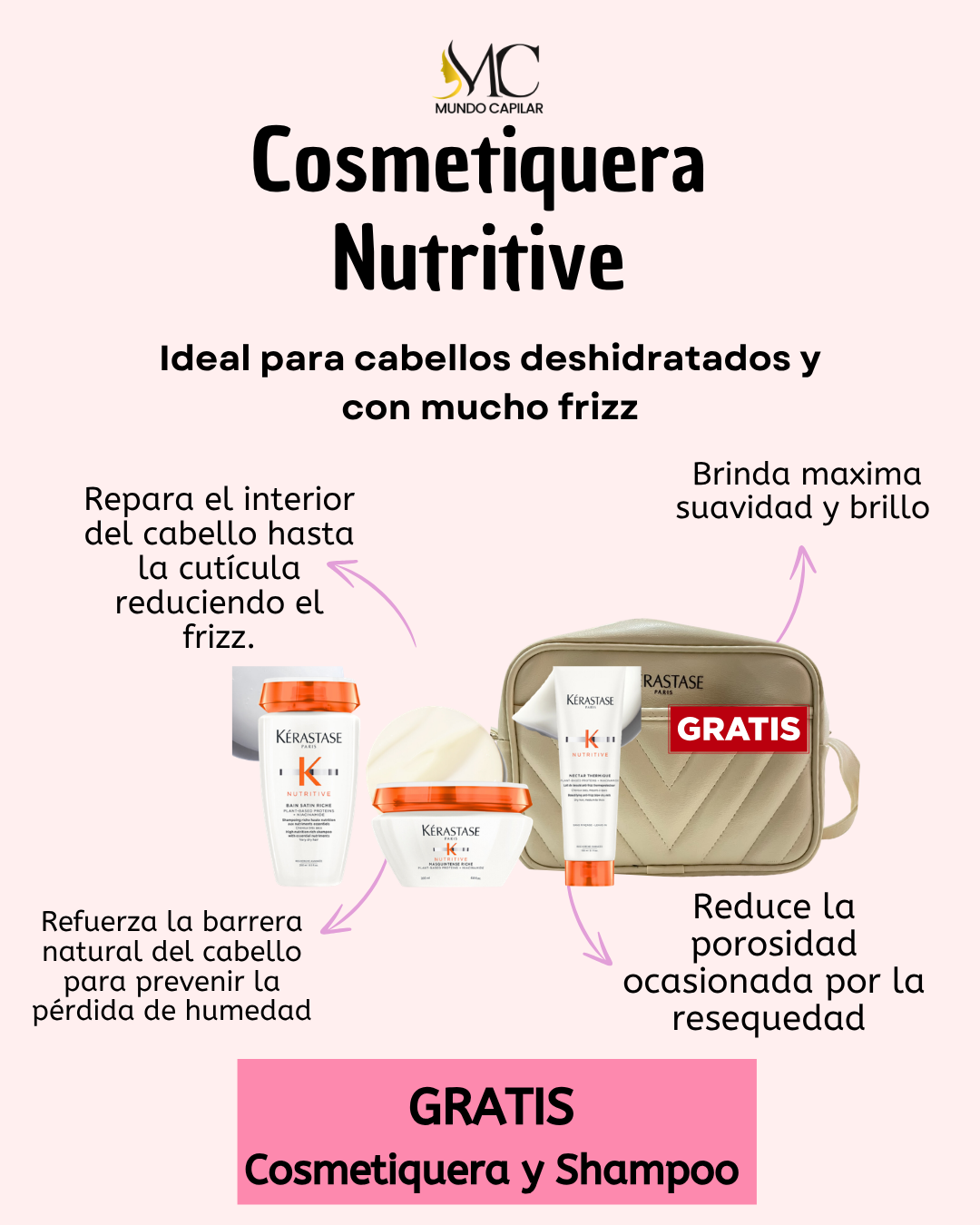 Cosmetiquera nutritive kerastase edición bolso